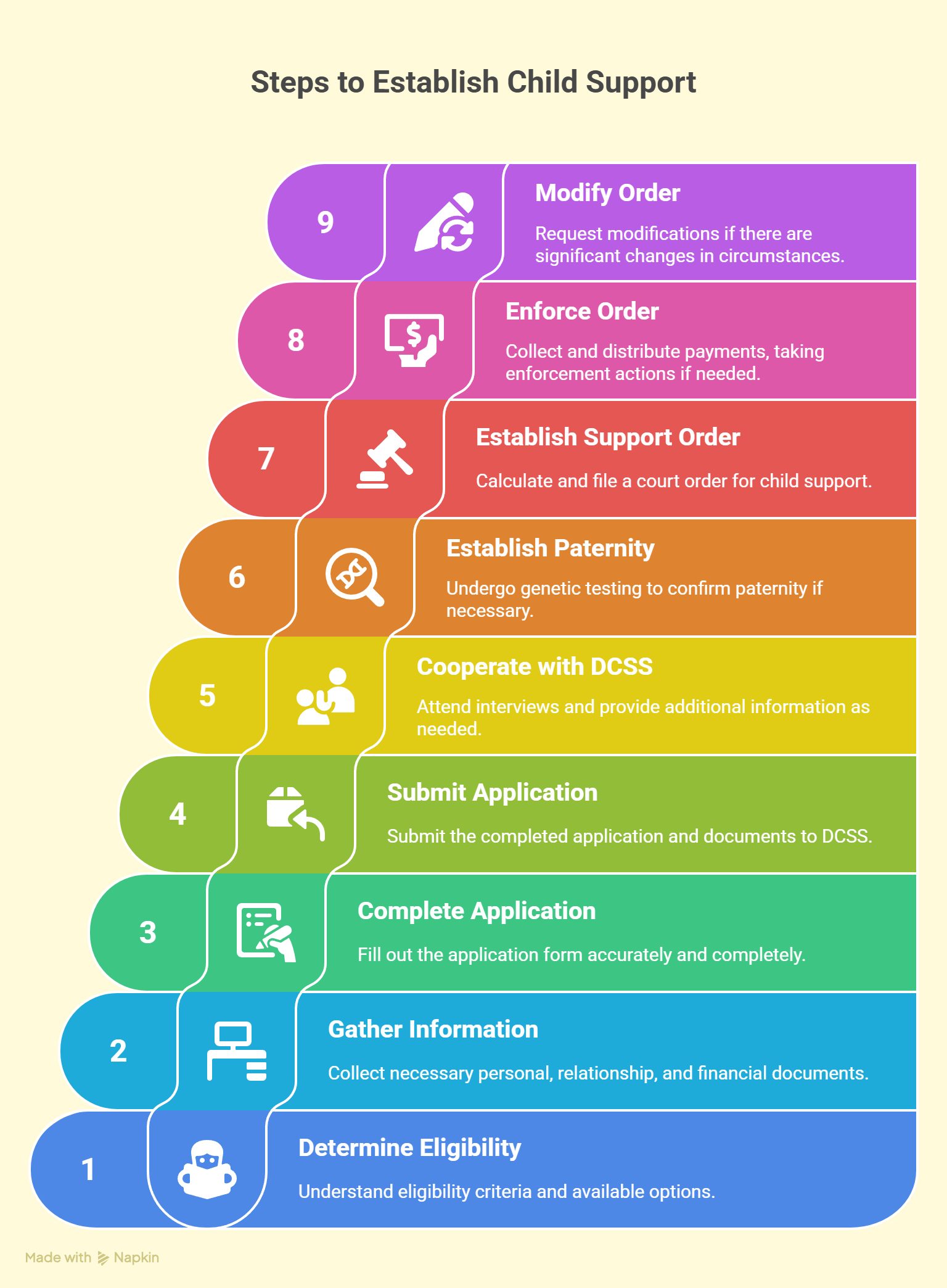 California Child Support Application